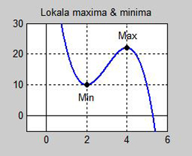 Maxima minima 110.jpg