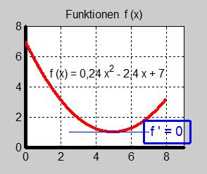 Ex 1 Vinternatt Funktionen.jpg