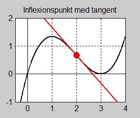 Inflexionspunkt 4.jpg