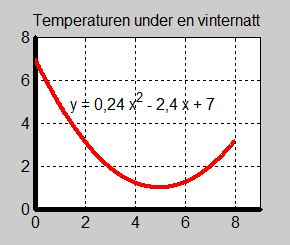 Ex 1 Temp Vinternatt.jpg