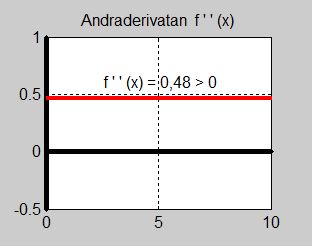 Ex 1 Vinternatt Andraderivatan.jpg