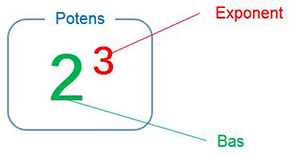 Potens Bas Exponent 80.jpg