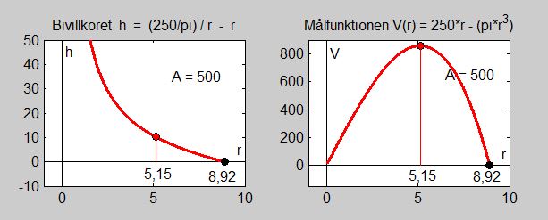 Konservburk Grafer.jpg