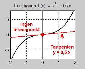 Inflexionspunkt 1a.jpg