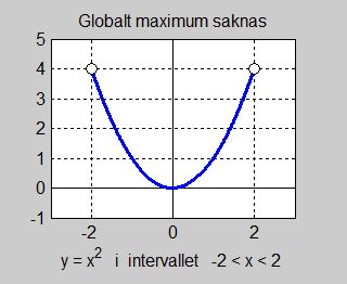 Globala extrema saknas.jpg