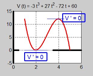 Ex 2 Maximal foretagsvinst Funktionen.jpg
