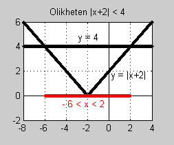 Ex Olikhet.png