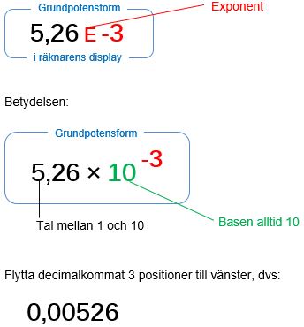 Grundpotensform 60b.jpg