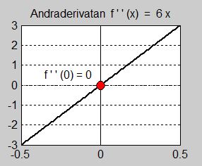 Inflexionspunkt 3a.jpg