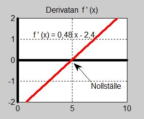 Ex 1 Vinternatt Derivatana.jpg