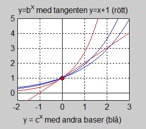 Eulers bevisa.jpg