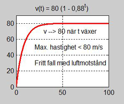 5 186 Uppg 3438 Fritt fall 250.jpg