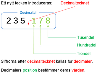 Decimaltal 60a.jpg