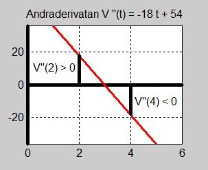 Ex 2 Maximal foretagsvinst Andraderivatan.jpg