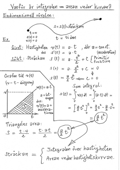 Fil:3a Integral som area under kurvan 30.jpg