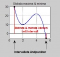 Miniatyrbild för versionen från den 11 januari 2015 kl. 14.49