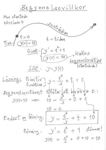Fil:2 Primitiva funktioner med villkor 30.jpg